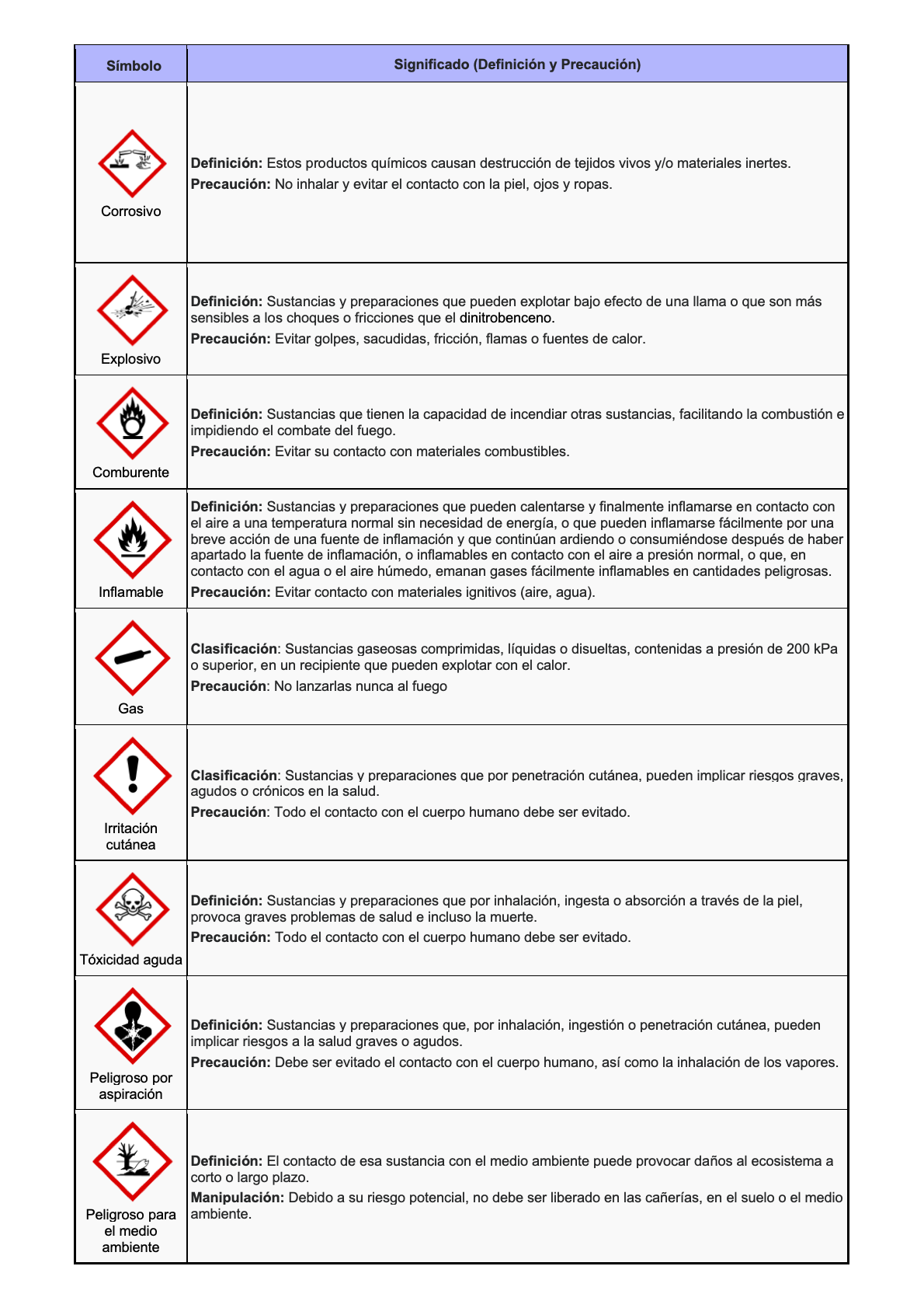 Frases de peligro, consejos de prudencia y pictogramas | Unidad de  Prevención de Riesgos Laborales
