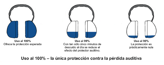 proteccion ruido