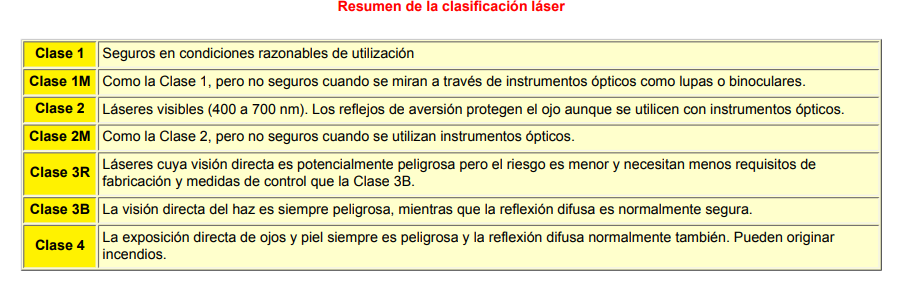 resumen clasificacion laser
